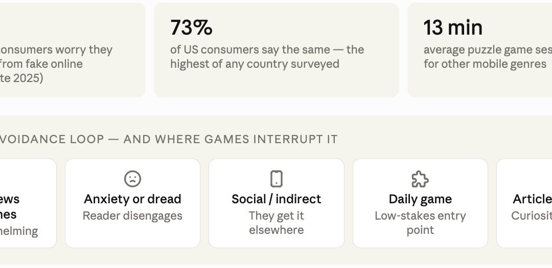 The “News Avoider” is Not Who You Think — and a Daily Game Might Be the Bridge Back