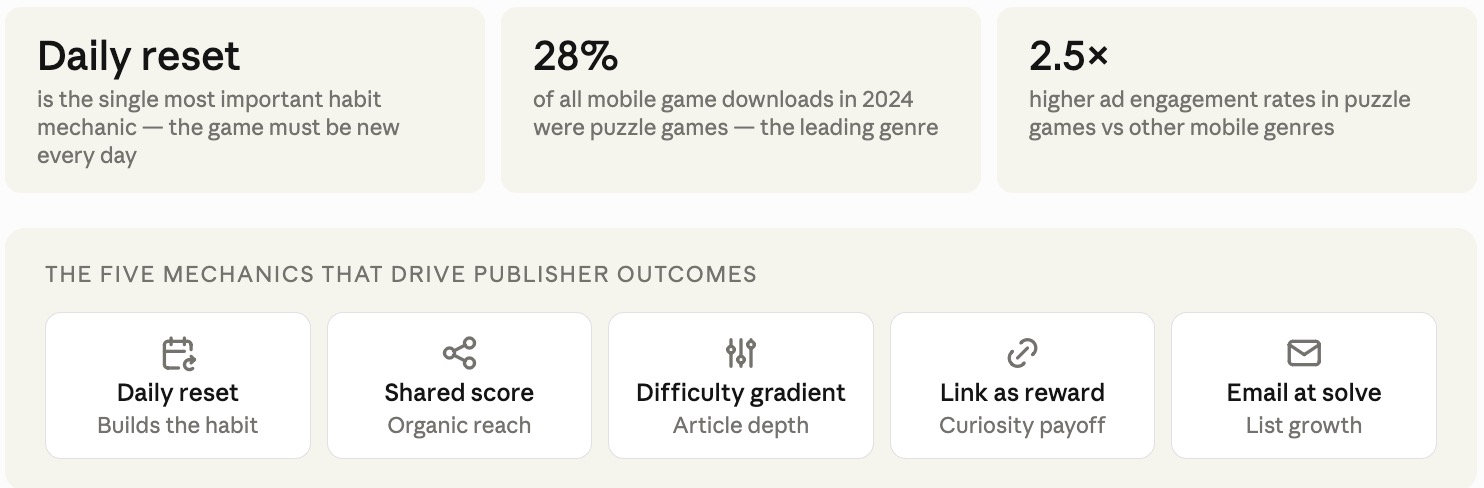 The Five Design Decisions That Make a News Game Work — and the Three That Sink It