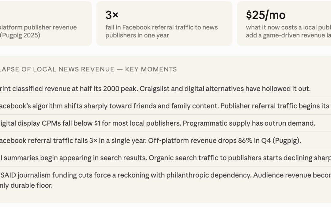 The Three Legs of Local News Revenue Broke. Here is What is Left Standing