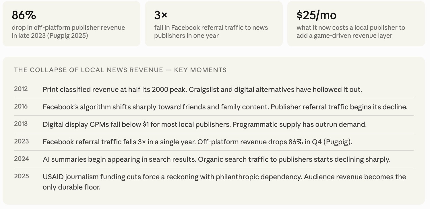 chart showing how and why news busines models are broken