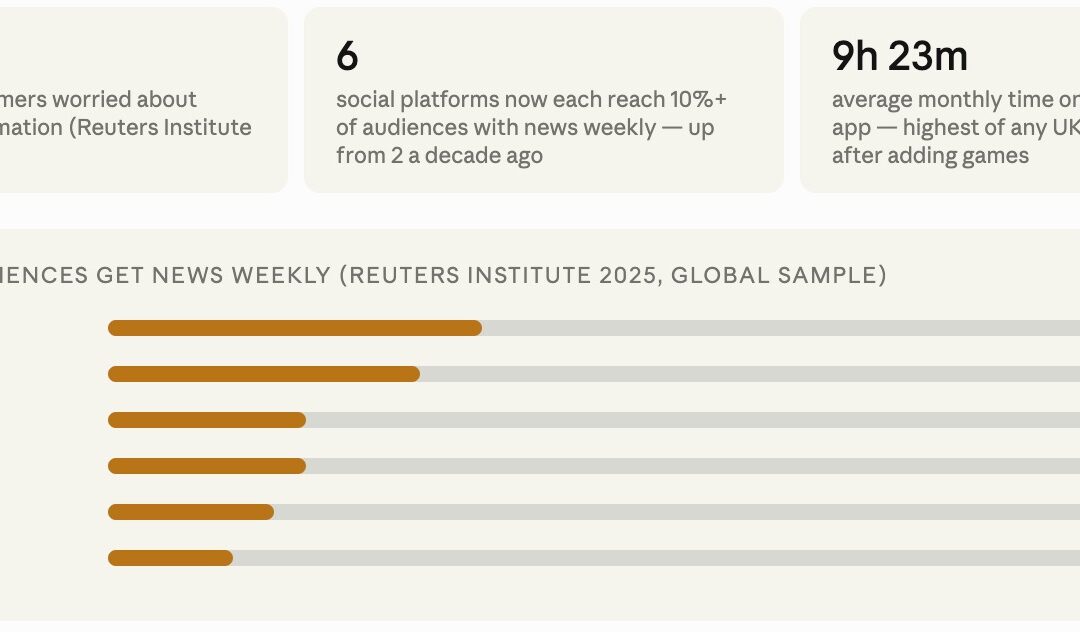 Trust Is Still Journalism’s Superpower. A Daily Game Quietly Rebuilds It.