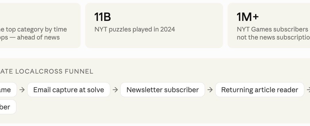 The NYT Didn’t Intentionally Set Out To Become a Games Company. Local Publishers Should.