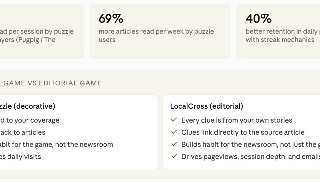 Why Your Crossword Clue Should Live Inside the Article — Not Outside It