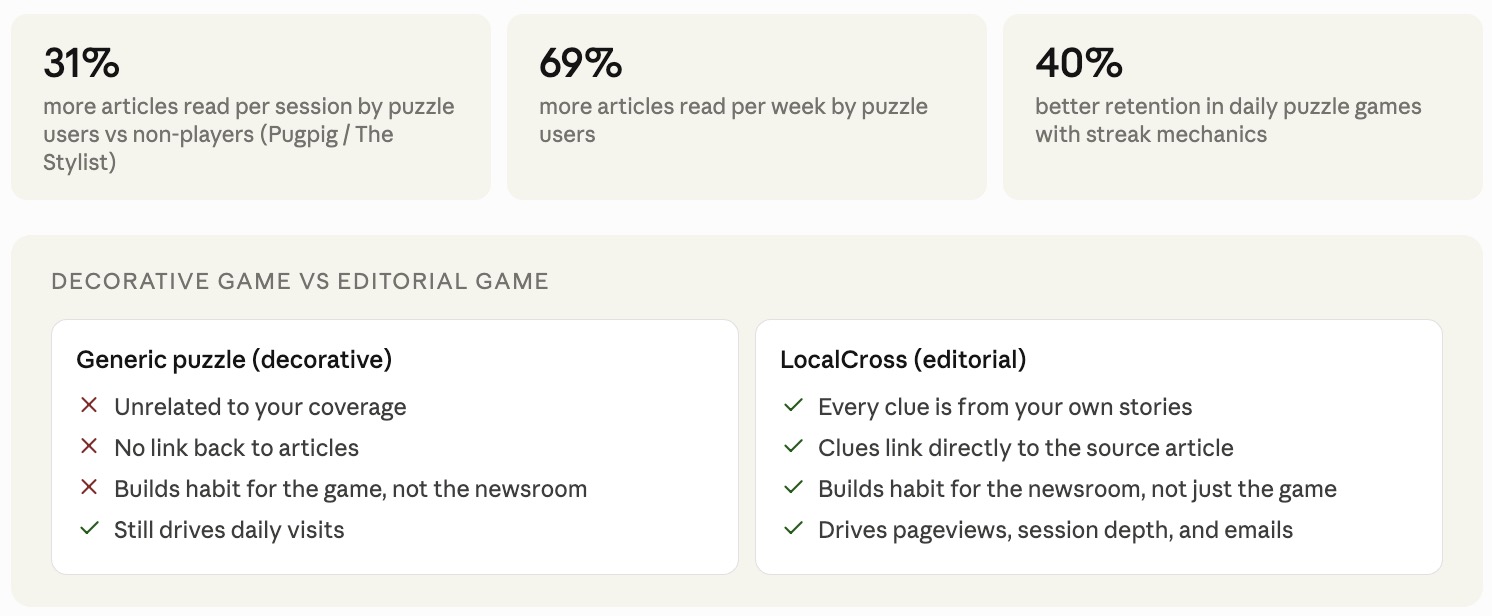 breakdown of stats about why games should work with your news content not live in a separate ecosystem